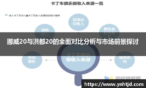 挪威20与洪都20的全面对比分析与市场前景探讨