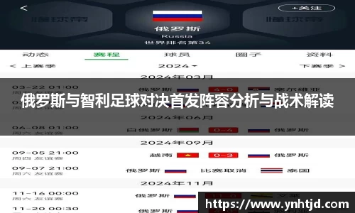 俄罗斯与智利足球对决首发阵容分析与战术解读