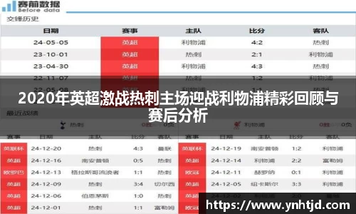 2020年英超激战热刺主场迎战利物浦精彩回顾与赛后分析