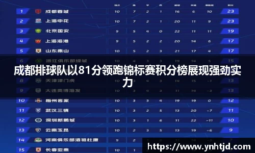 成都排球队以81分领跑锦标赛积分榜展现强劲实力