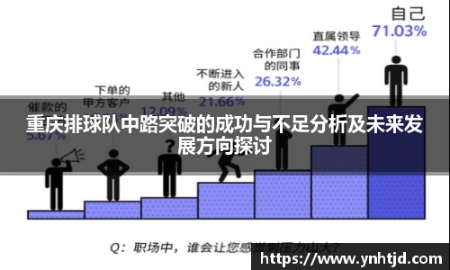 重庆排球队中路突破的成功与不足分析及未来发展方向探讨